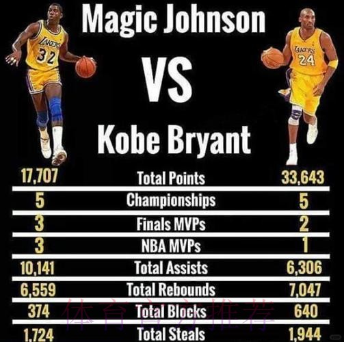 1994年,魔术师1000万入股湖人,如今升值多少? 1994年,魔术师1000万入股湖人,如今升值多少?